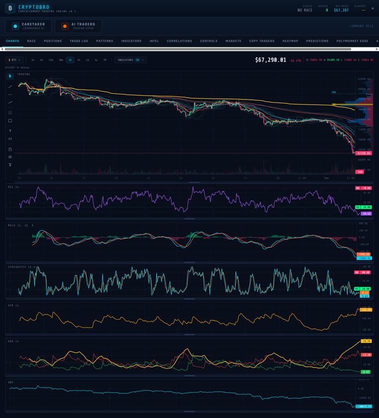CryptoBro — AI trading engine