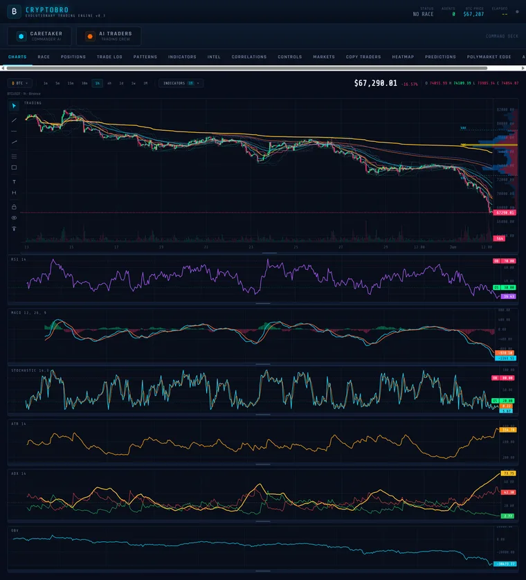 CryptoBro — AI trading engine